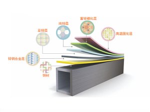 鋅鋼護欄技術工藝原理及原材料結構分析